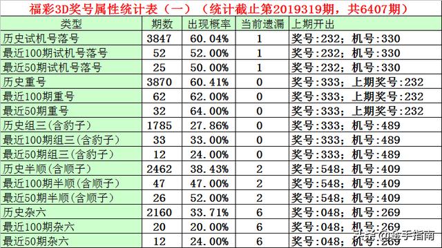 3D试机号，今日彩经网深度解析与投注策略