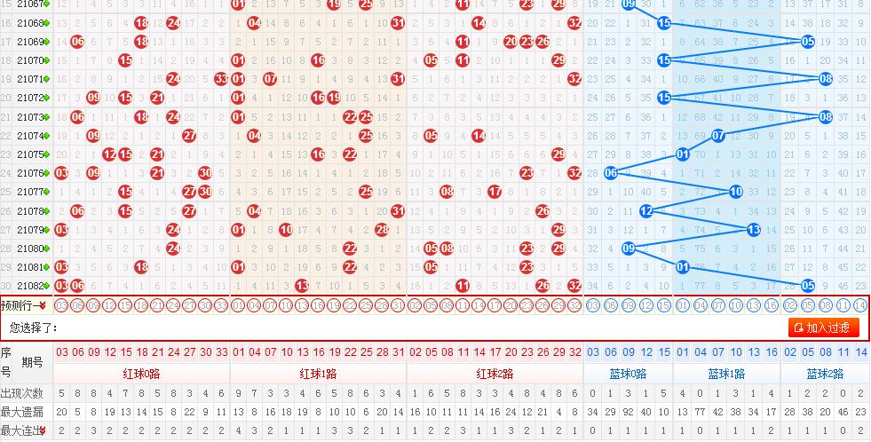 探索双色球综合走势版，揭秘数字背后的奥秘