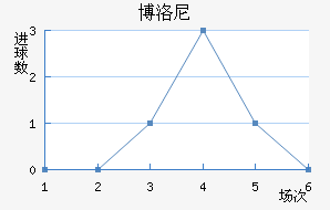 七乐彩基本走势图500，揭秘数字背后的奥秘