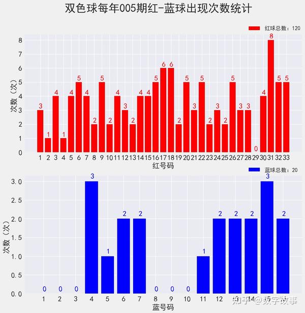 探索双色球，最近300期历史开奖号码的奥秘