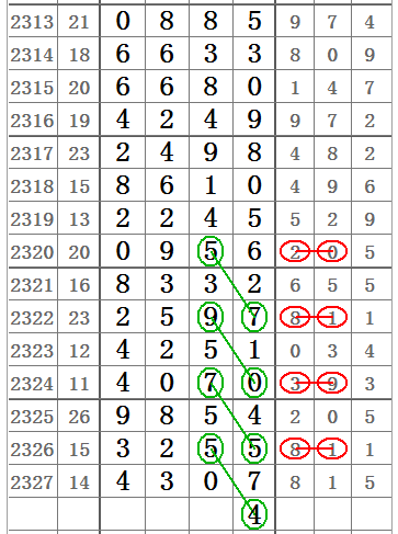 七星彩走势图带坐标，2元投注的智慧与乐趣