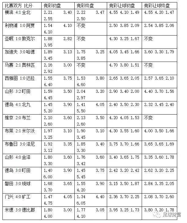 500足彩竞彩，全面解析与理性投注指南