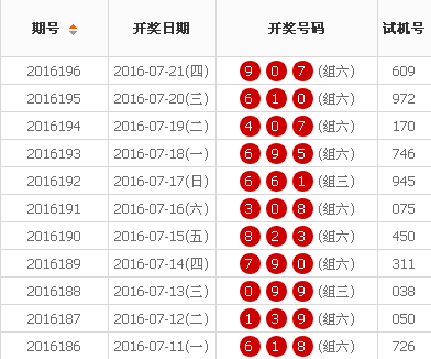 3D试机号，揭秘近10期彩宝网走势与策略分析