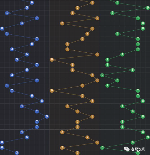 3D带连线专业版走势图，深度解析与实战应用