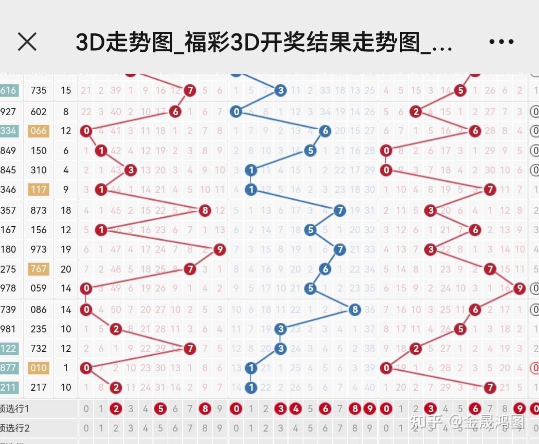 3D走势图，透视千期数据，洞悉未来趋势