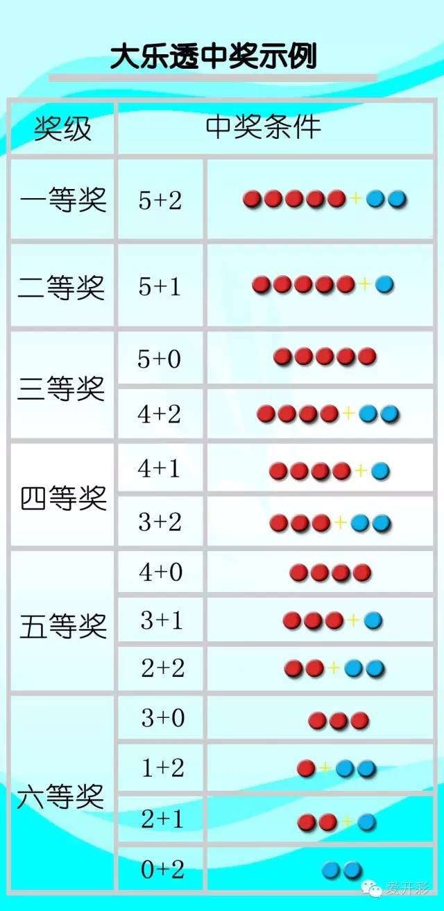 大乐透基本走势分析与策略指南