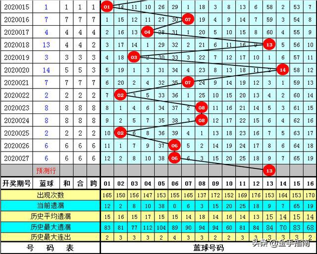 福彩双色球 第5页