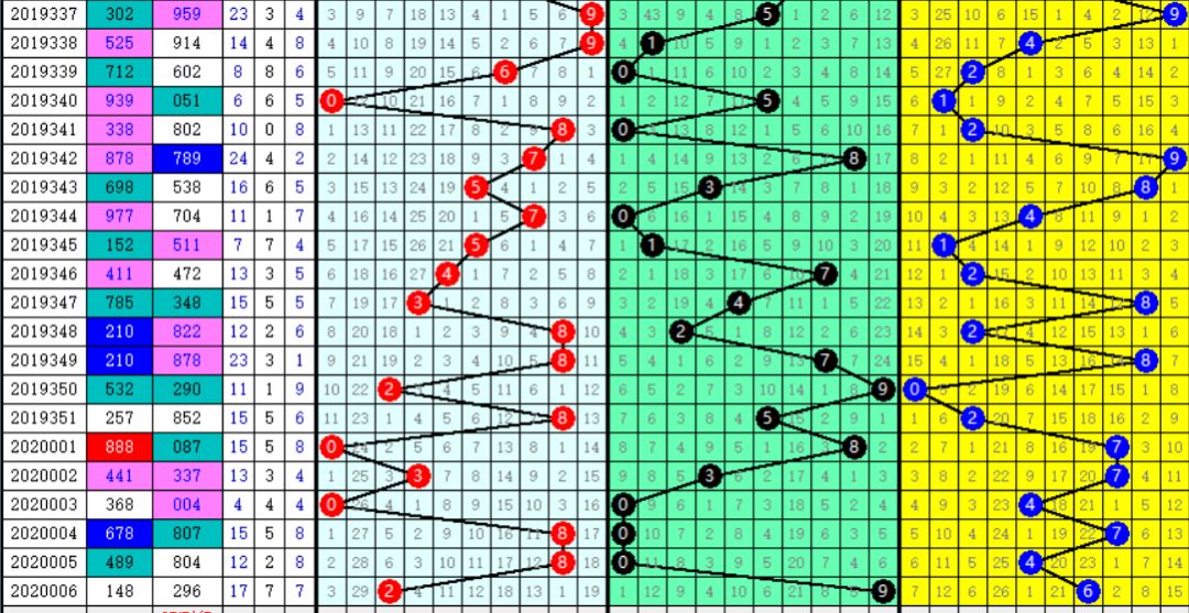 3D和值尾连线走势图，解锁彩票分析新视角