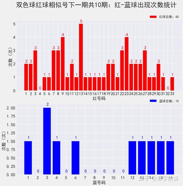 2020117期双色球开奖结果查询