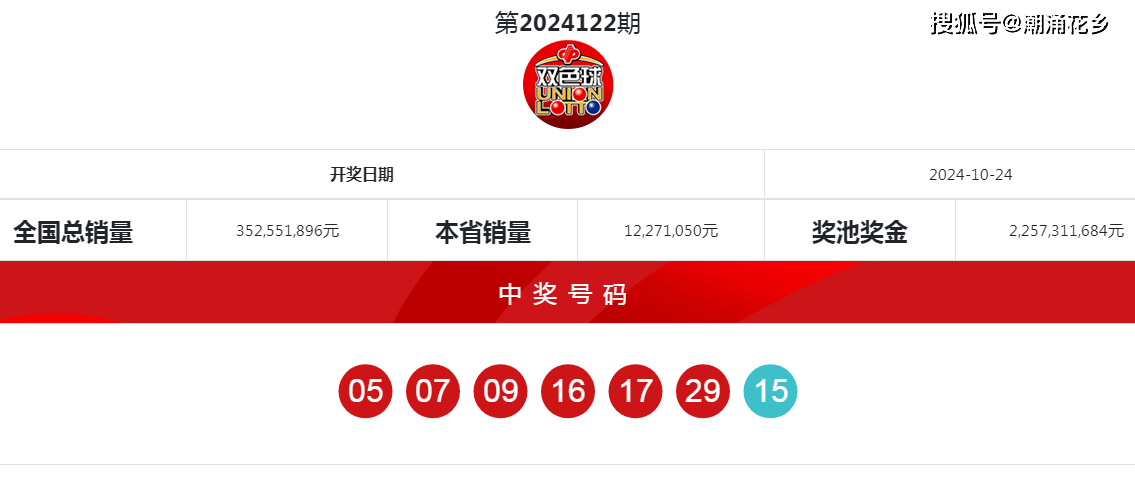 2024年双色球2024062期开奖结果揭晓，幸运数字点亮梦想之光