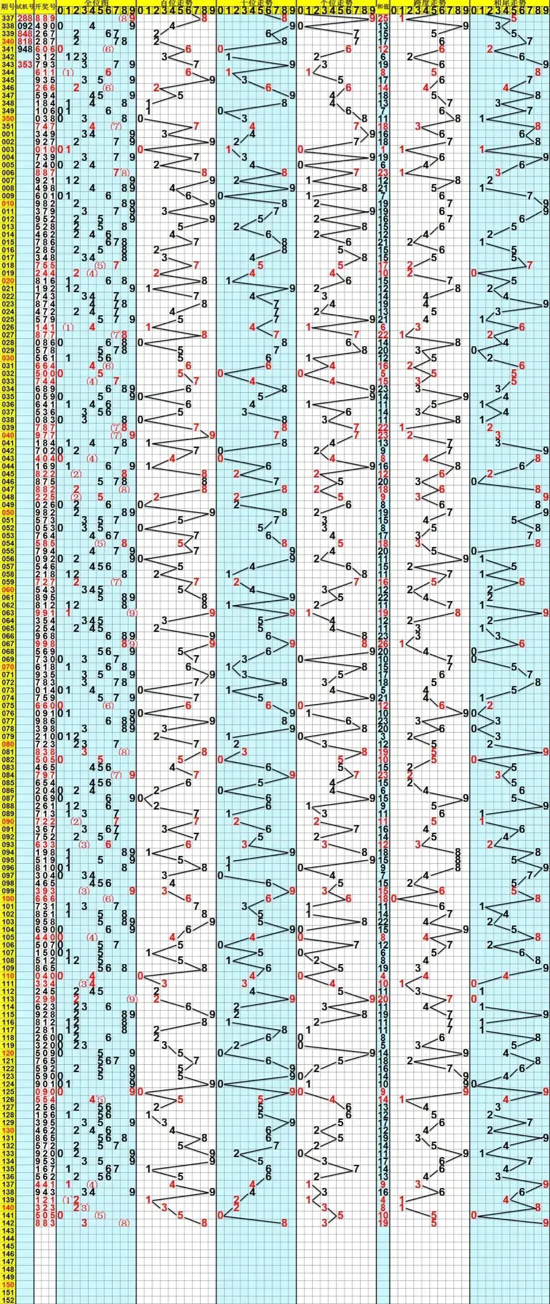 3D之家福彩开奖结果，揭秘数字背后的幸运与希望