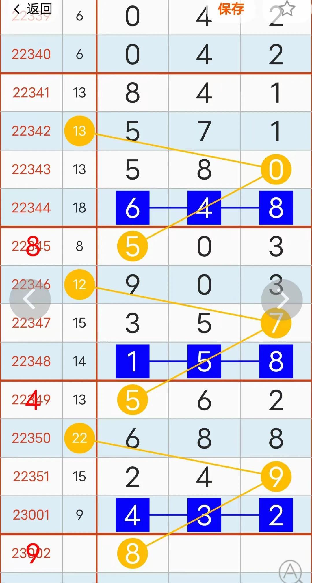 3D走势图带连线专业版2，解锁数据洞察的全新维度