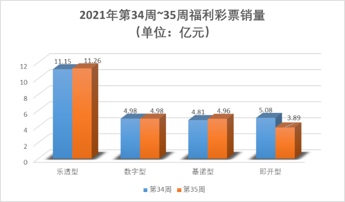 探索双色球最近500期走势，浙江风采网的数据揭秘