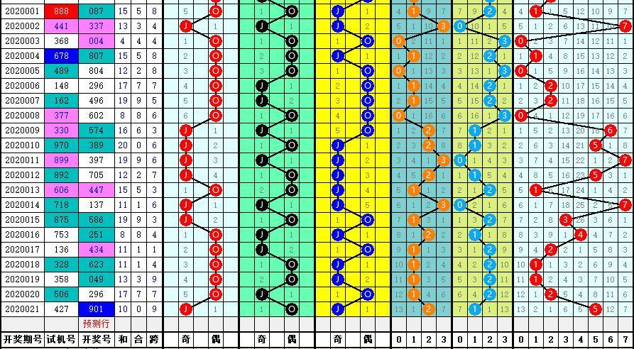 福彩快乐8，解读走势图，探索幸运密码