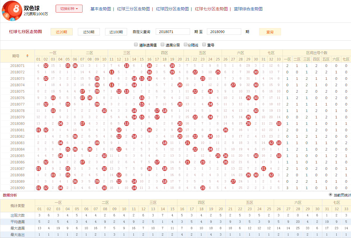 揭秘双色球专家预测的奥秘，如何寻找最准确的预测方法