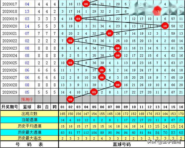 梦想与幸运 第18页