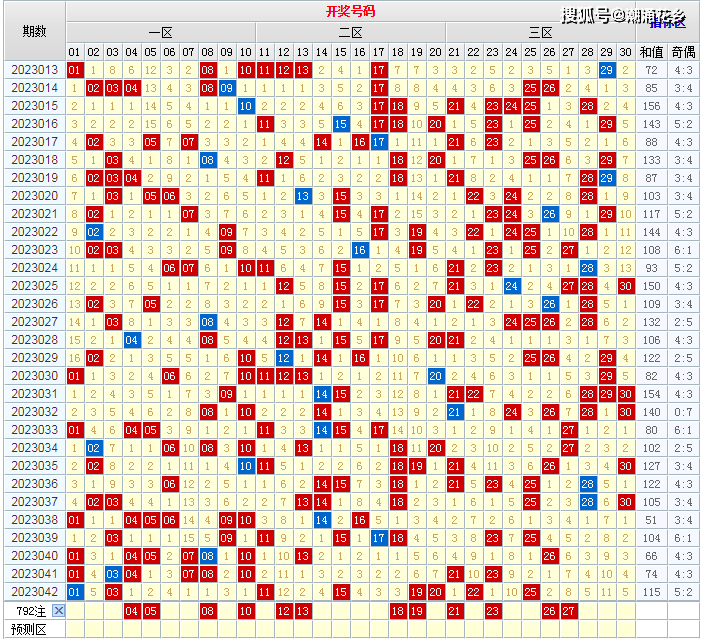 2023年七乐彩开奖走势图，解析与预测