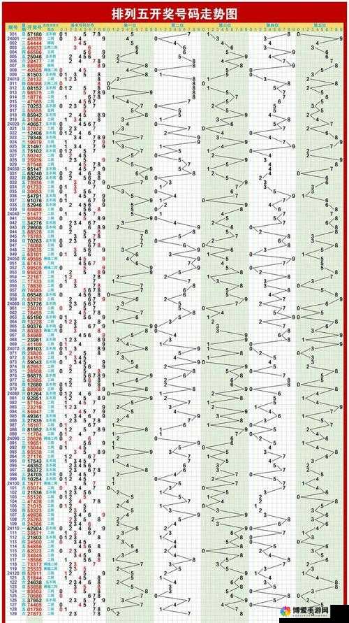 排列3开奖走势图带连线，解码数字背后的奥秘