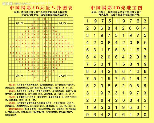 福彩3D图库总汇全图，探索数字背后的幸运与智慧