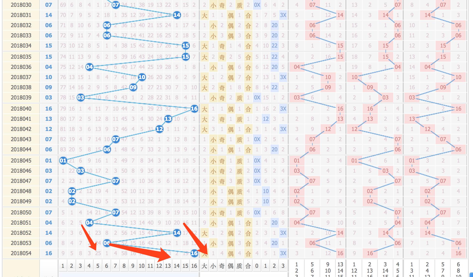 探索双色球最新50期走势图，揭秘数字背后的奥秘