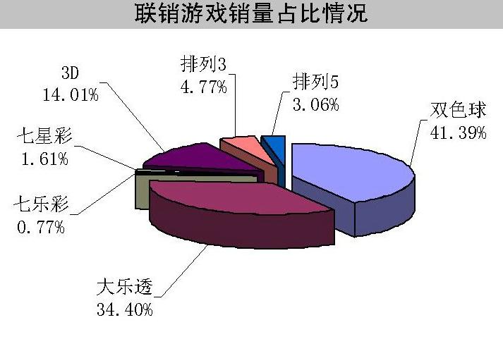 浙江双色球走势图3风采网超长版，解码彩市风云，共赏数字魅力