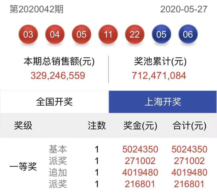 今日上海选四开奖号码，揭秘数字背后的幸运与希望