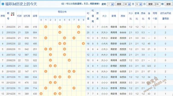 福彩3D跨度走势图，500期深度解析与策略探讨