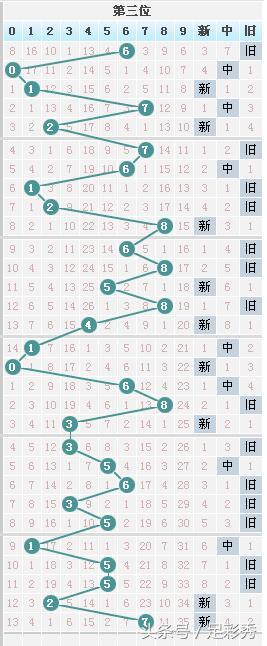 排列三500期走势图号码深度解析，探寻数字背后的规律与策略