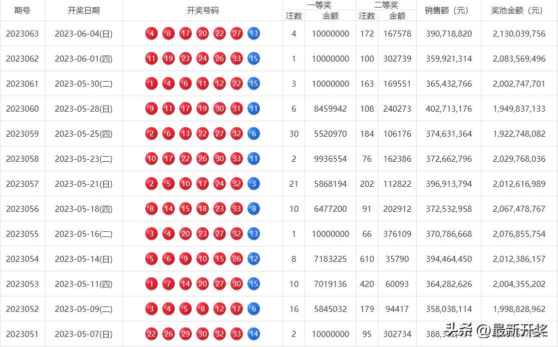 双色球2023063期开奖，梦想与幸运的碰撞