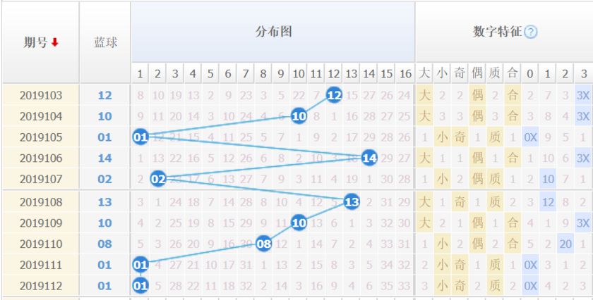 双色球走势图带连线图，乐彩网上的数字艺术与策略