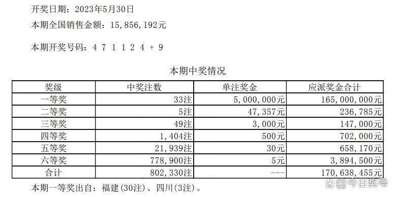 七星彩，中奖概率的深度解析