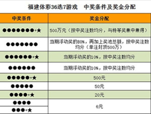 福建体彩36选7，今晚的惊喜与期待