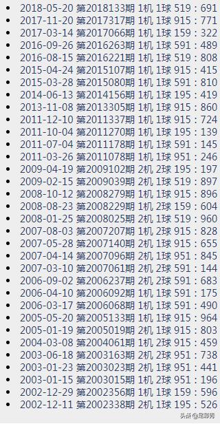 福彩3D今日试机号与金码号揭秘，探寻幸运的数字密码