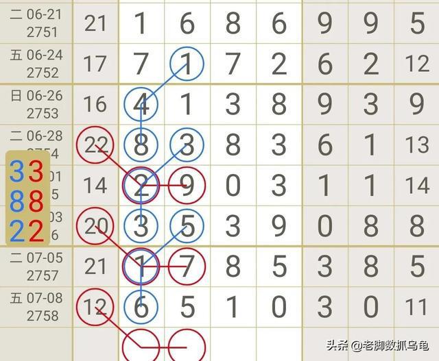 揭秘数字的魔力，七星彩今日开奖号码的奥秘