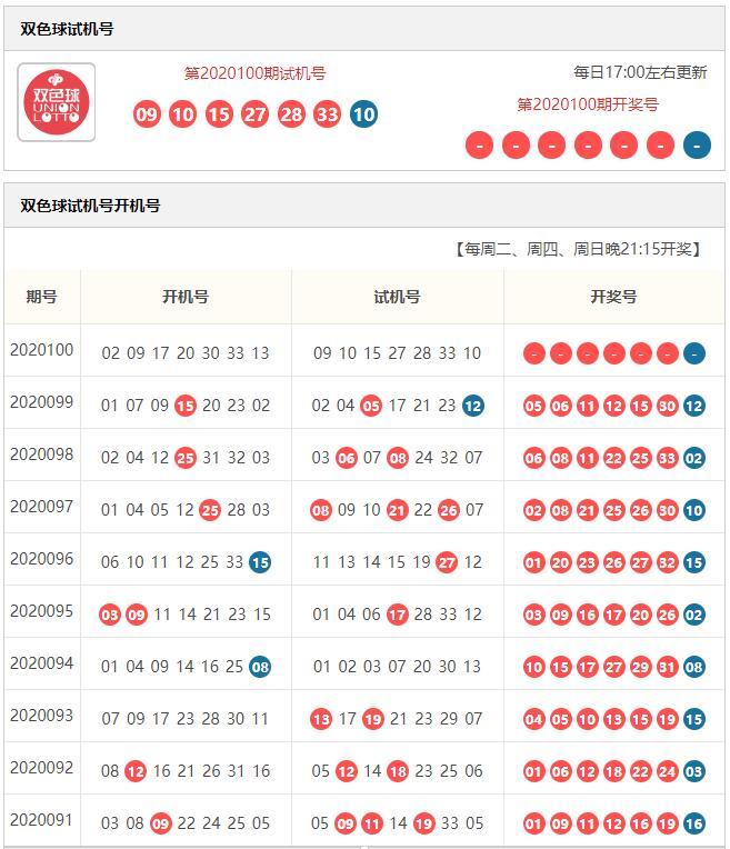 2020100期双色球开奖号码，梦想与幸运的碰撞