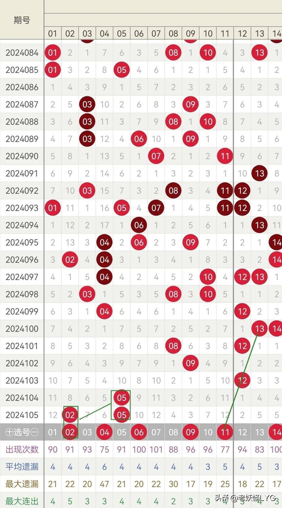 2021年双色球第102期开奖揭晓，幸运数字照亮梦想之光