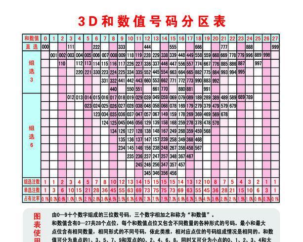 今日3D开奖号码试机号走势图，揭秘数字背后的奥秘