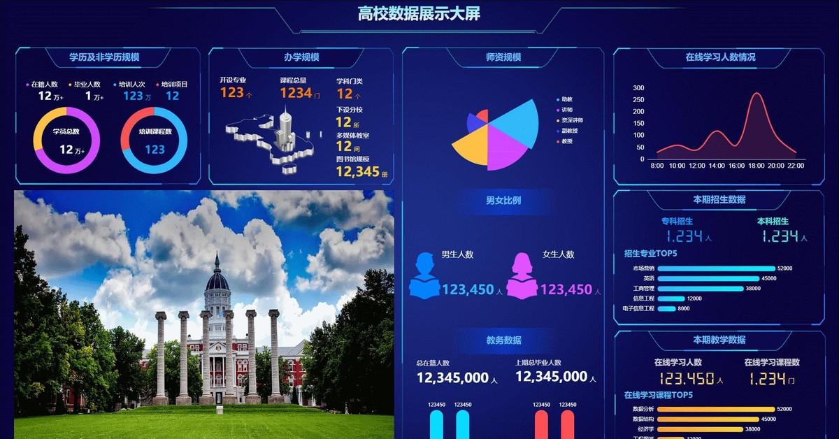 3D八卦图表速查全图，解锁数据可视化新维度