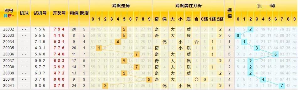 3D1000期走势图带连线图，深度解析与未来趋势预测