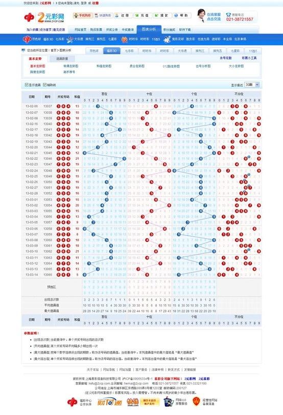 福彩3d，探索开奖走势图的奥秘与乐趣