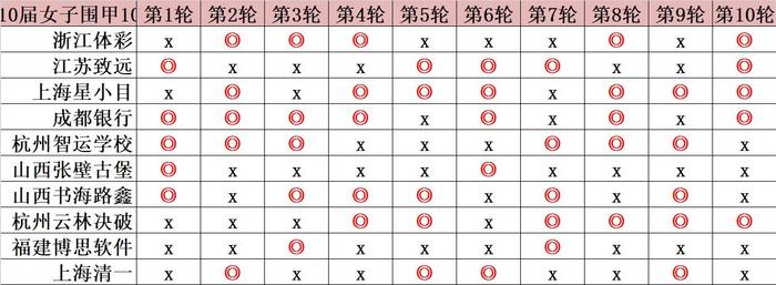 浙江20选5带坐标连线，一场智慧与运气的精彩碰撞