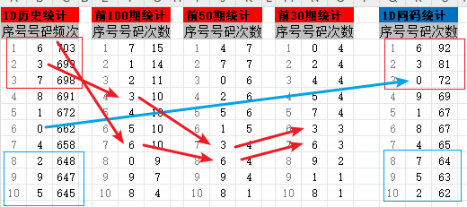 3D预测，最新最准确方法的探索与解析