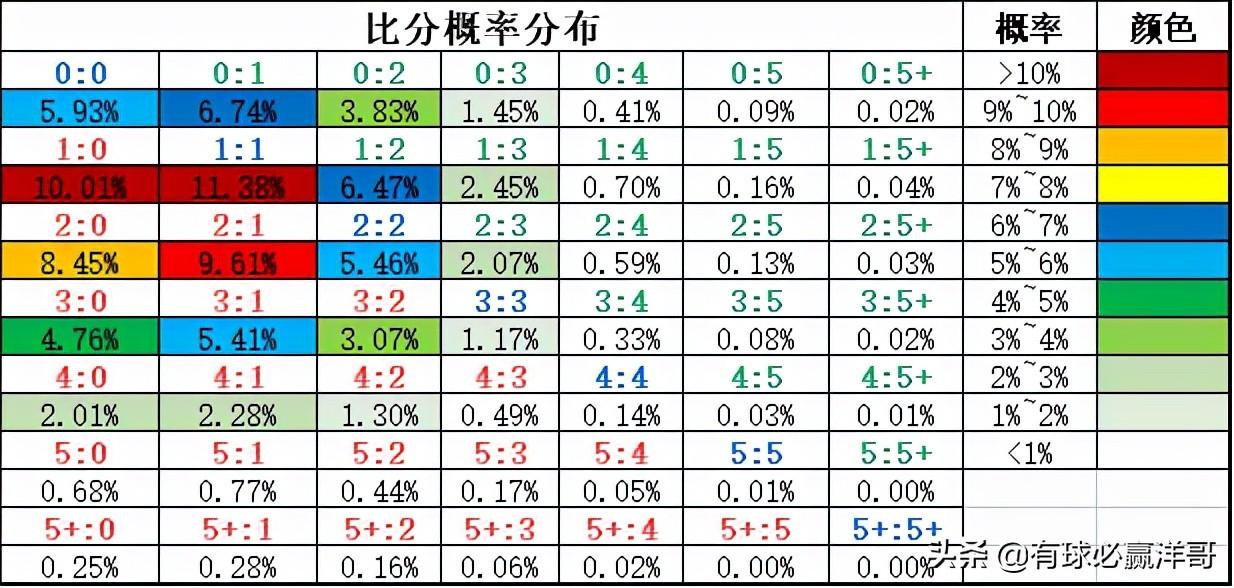 竞彩足球，胜平负比分直播的魅力与挑战