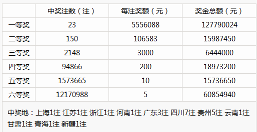 2021全年双色球开奖结果回顾与数据分析