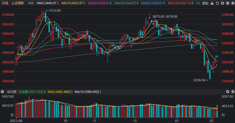 排列三走势图图表在新浪网的应用与解读