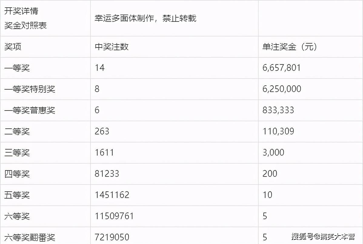 探秘双色球56期开奖结果，数字背后的幸运与期待