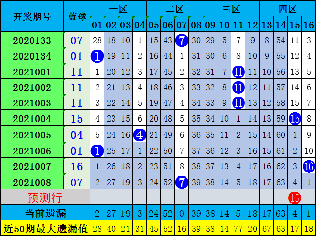 双色球预测，揭秘最新最准确的专家策略