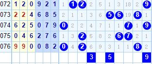 福彩3D第300期走势图，揭秘数字背后的奥秘