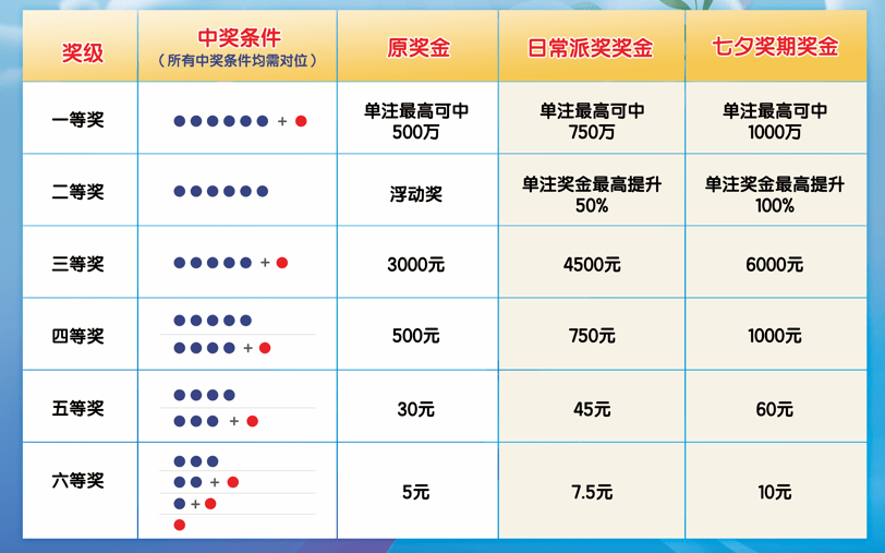 广东省36选7中奖规则详解，揭秘幸运的奥秘