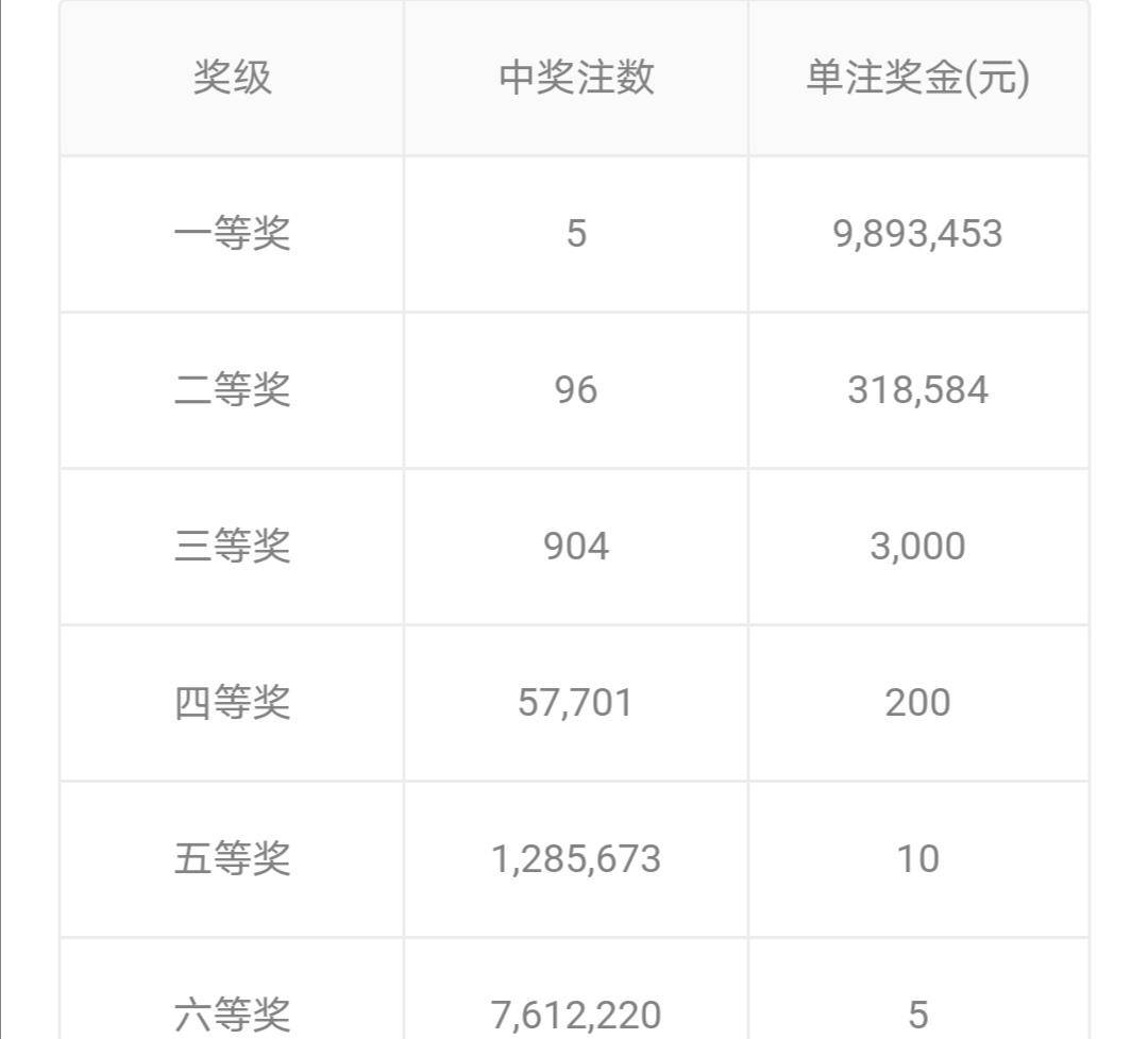 2021018期双色球开奖预测，理性分析，科学选号